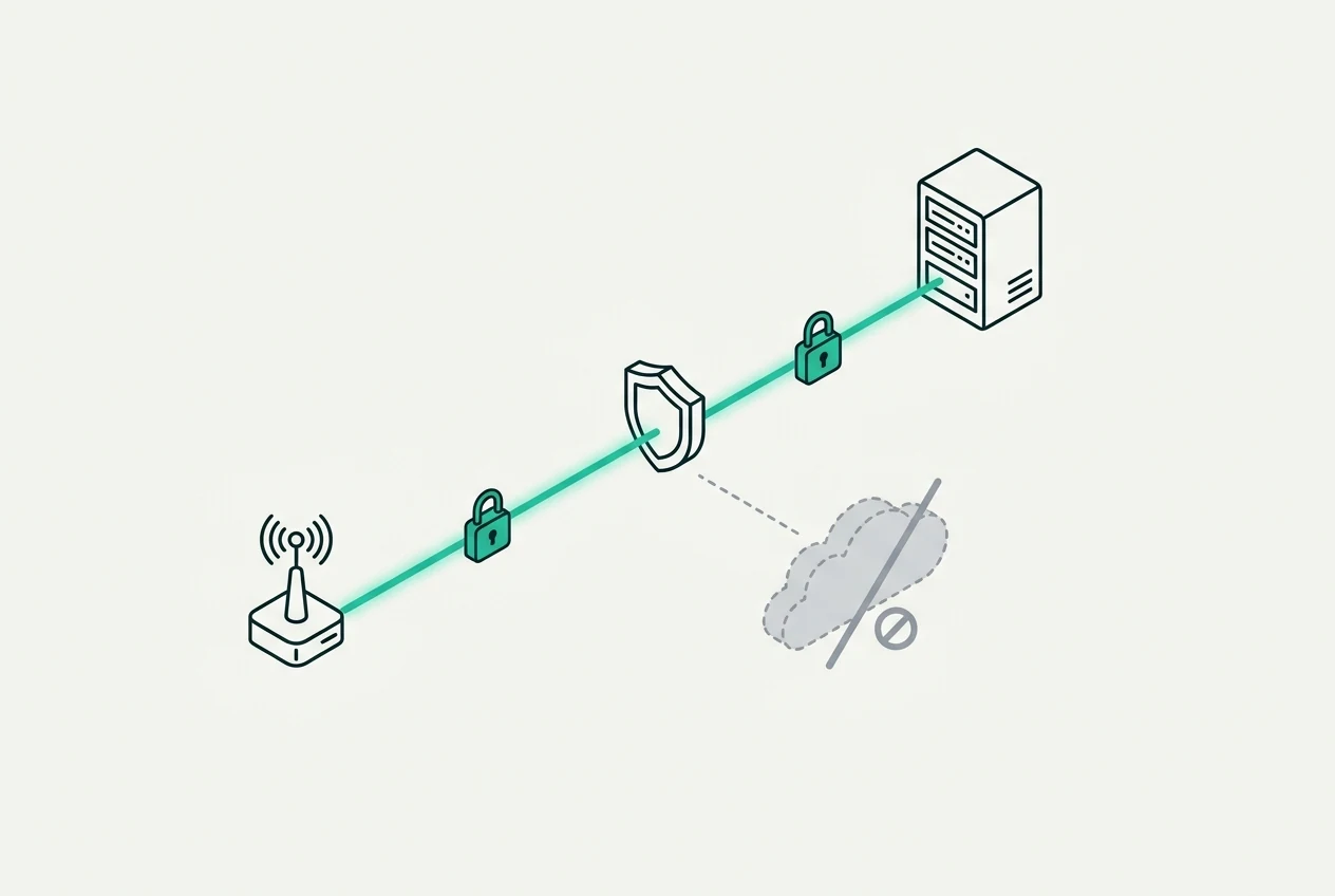 Architecture diagram showing a device connecting through a secure private APN tunnel directly to a corporate network, bypassing the public internet